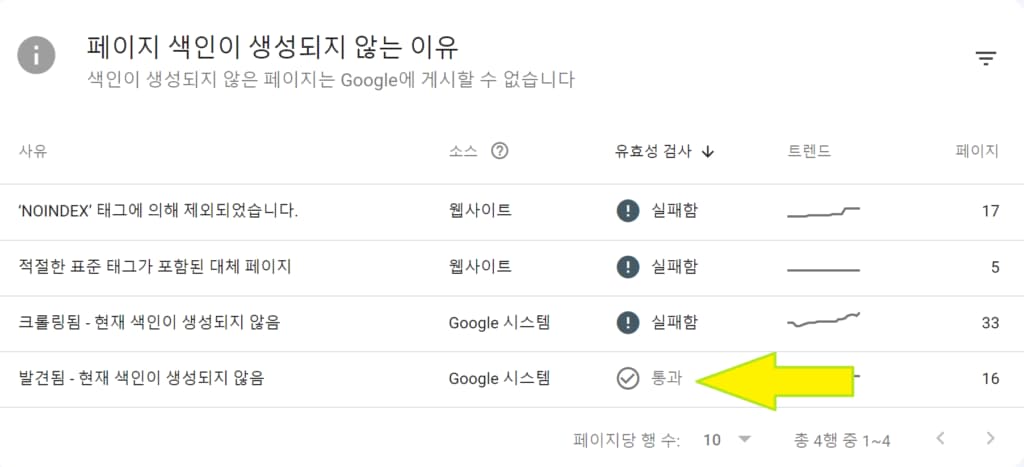 구글 서치 콘솔 페이지 색인이 생성되지 않는 이유