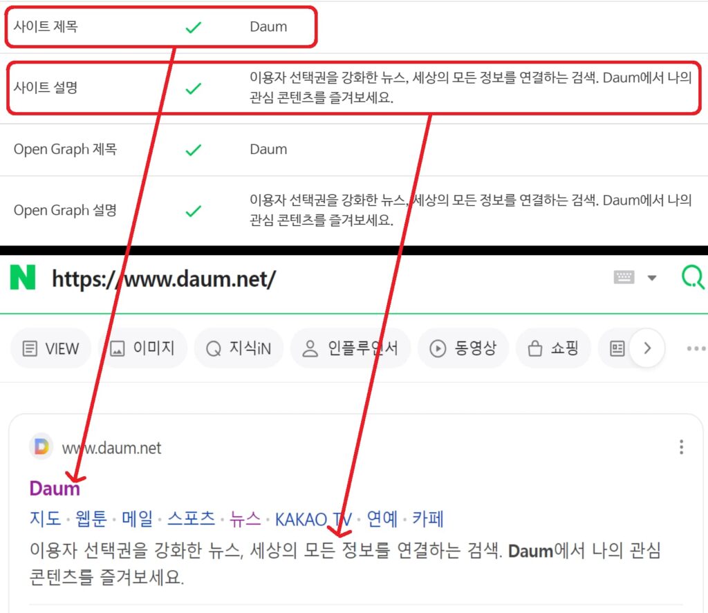 사이트제목과 사이트설명이 네이버검색에서 나타나는 방식