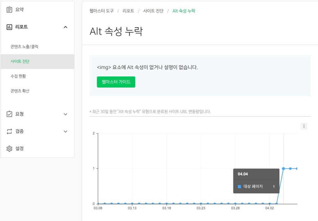 네이버 Alt 속성 누락 화면